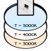 Потолочный светильник светодиодный Бейсик CL738321V IP40