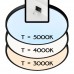 Потолочный светильник светодиодный Бейсик CL738501V IP40