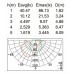 Настенный светильник уличный IP54 3363