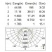 Настенный светильник уличный IP54 3382
