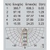 Наземный светодиодный светильник Eggo 6161-1180