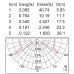 Архитектурная подсветка светодиодная IP44 ST5212