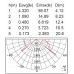 Архитектурная подсветка светодиодная IP44 ST5216