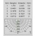 Архитектурная подсветка светодиодная IP54 W1860 S