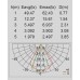 Архитектурная подсветка светодиодная IP54 W1863-B3 S