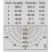 Настенный светильник уличный светодиодный IP54 W1871 S