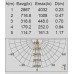 Настенный светильник уличный светодиодный IP54 W1872 S