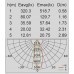 Архитектурная подсветка светодиодная IP54 W1890S