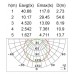 Настенный светильник уличный светодиодный IP54 W1899
