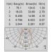 Настенный светильник уличный светодиодный IP54 W2253S