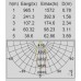 Настенный светильник уличный светодиодный IP54 W2256S