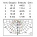 Настенный светильник уличный светодиодный IP54 W2521S