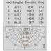 Настенный светильник уличный светодиодный IP65 W6144-2 S