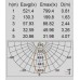 Настенный светильник уличный светодиодный IP65 W6144S-1 S