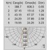 Настенный светильник уличный светодиодный IP54 W6160 S