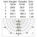 Светильник Ecolight SM-1016Led (поворотный)