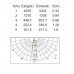 Настенный светильник COLUMN W6141-2