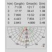 Настенный светильник SIDNEY LED W1866