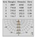 Настенный светильник SIDNEY LED W1872