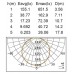 Настенный светильник SIDNEY LED W1895-3K